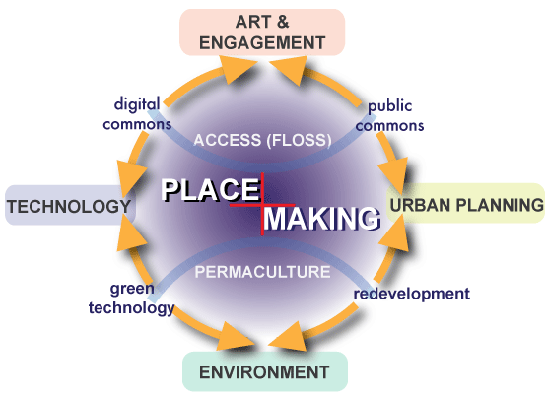 Anita McKeown permaculture