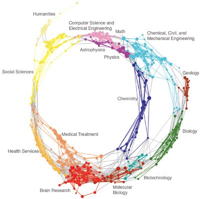 UCSD Map of Science