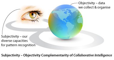 subjectivity - objectivity